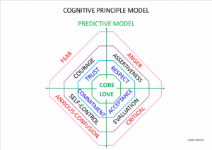 Predictive system-small