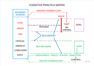 hope replaces a goal