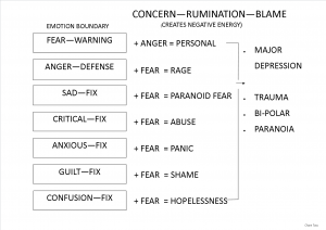 Fear chart 1